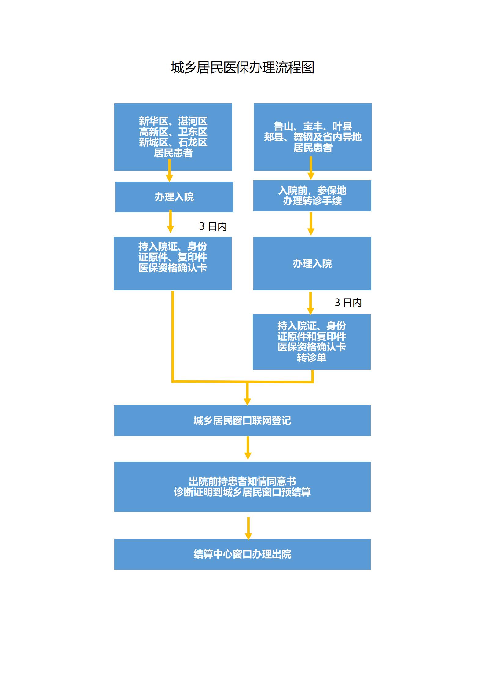 城乡居民（农舍）_01.jpg